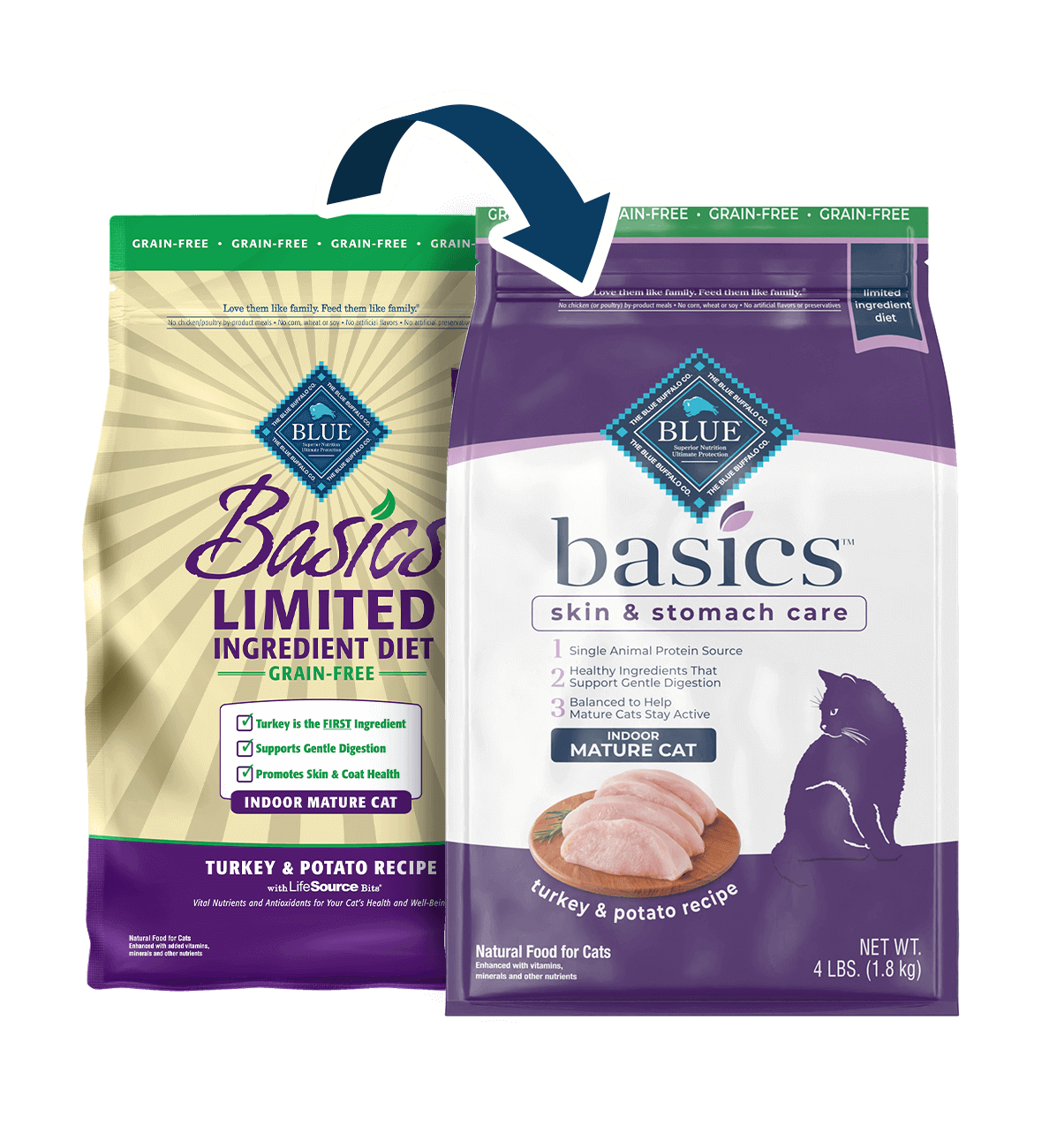 blue buffalo basics cat food