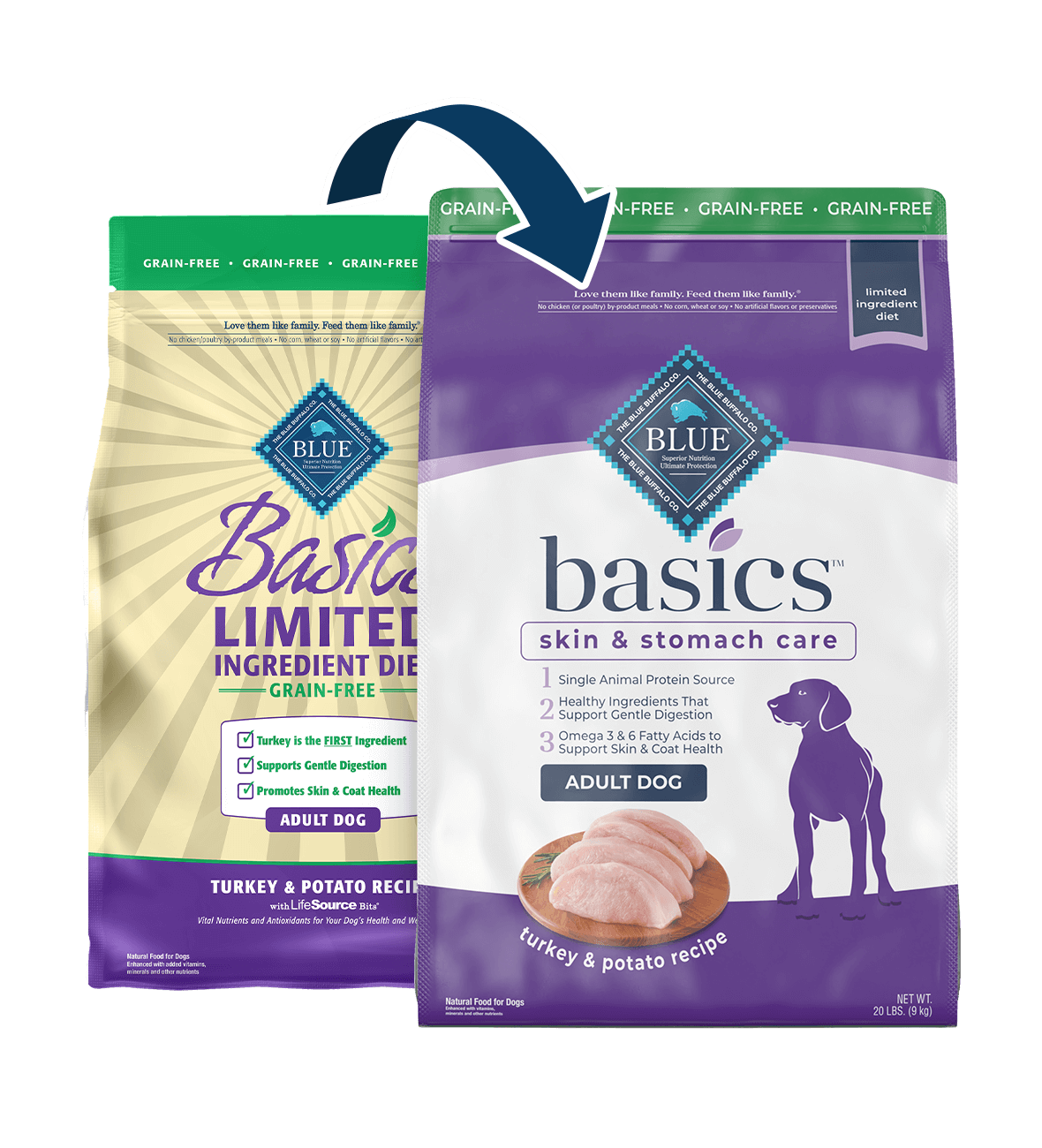 bag of Basics dog food