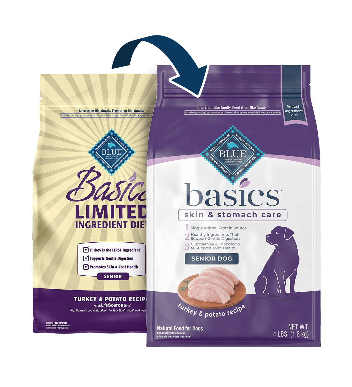 bag of Basics dog food