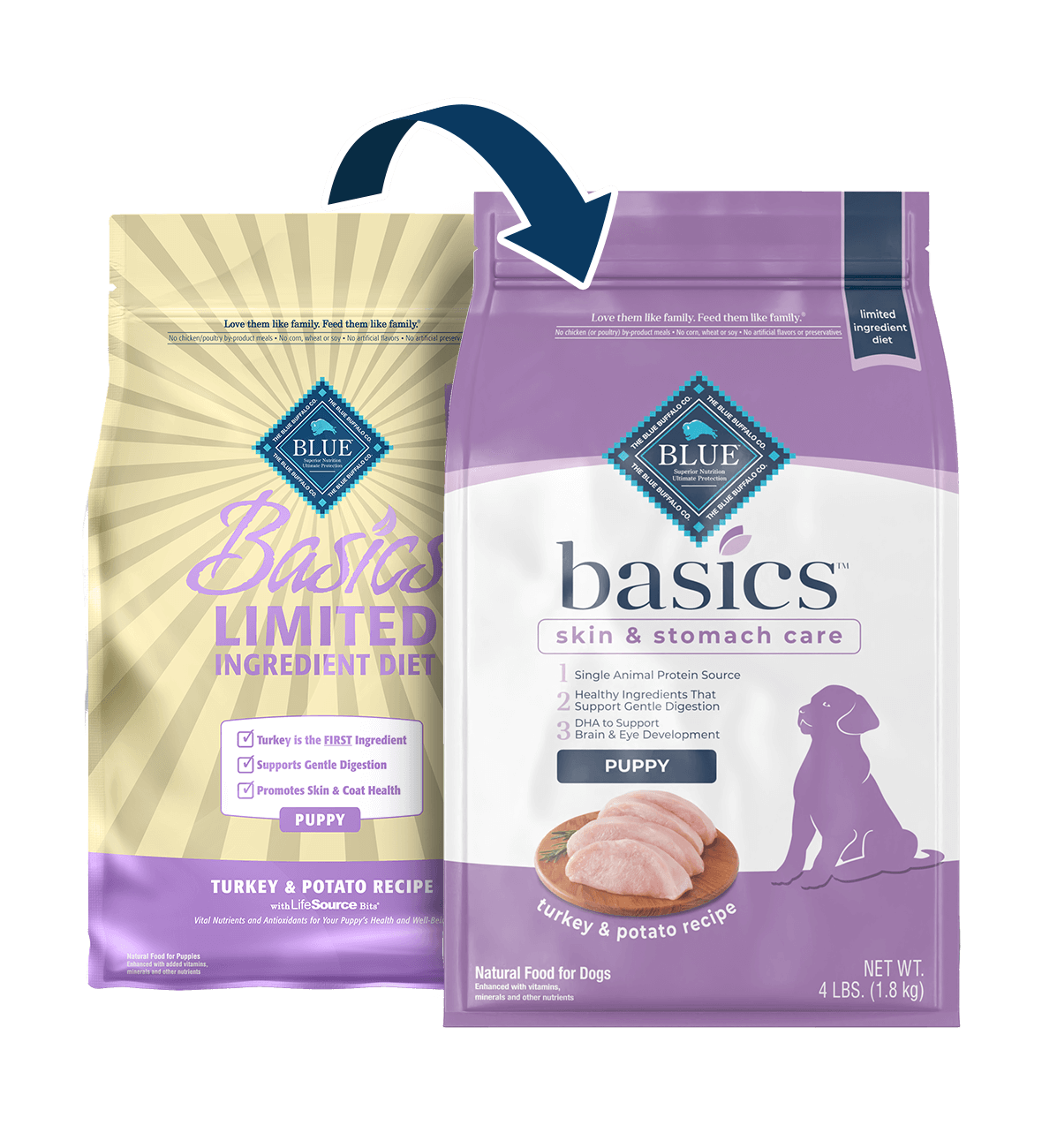 bag of Basics dog food