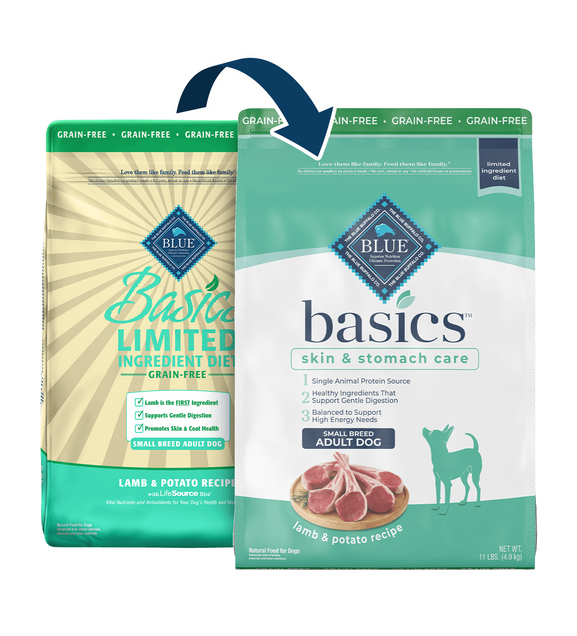 bag of Basics dog food