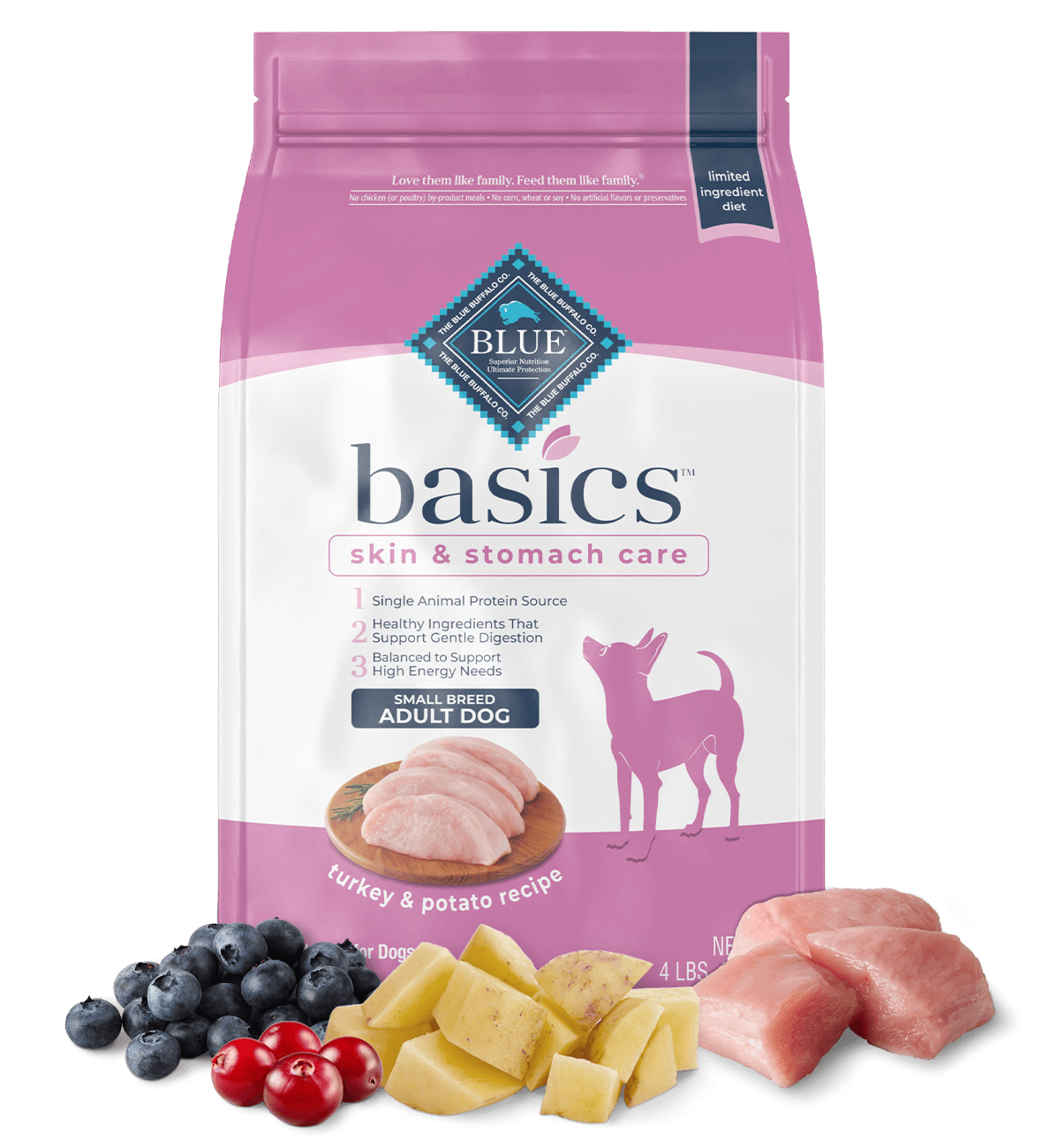 Dry bag of dog food