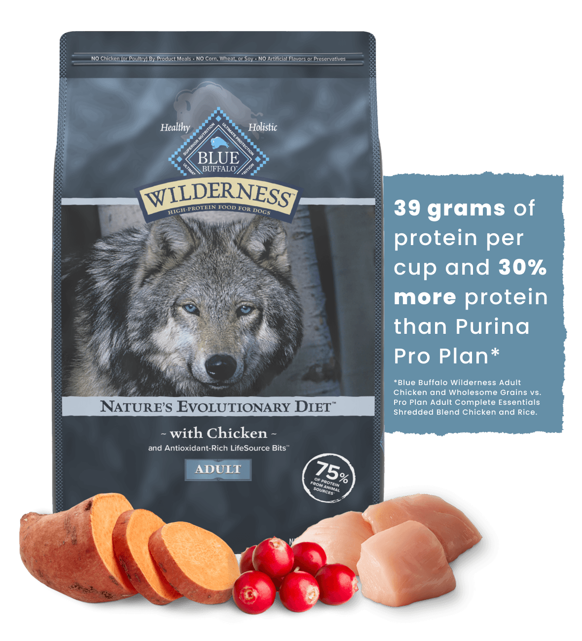 Blue Buffalo Wilderness Adult Chicken dry dog food bag with chicken pieces, sweet potato slices, and cranberries, alongside a claim of 39 grams of protein per cup and 30% more protein than Purina Pro Plan.
