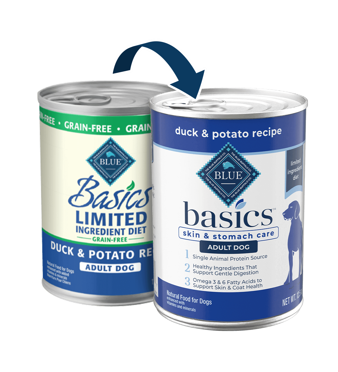 basics dog food